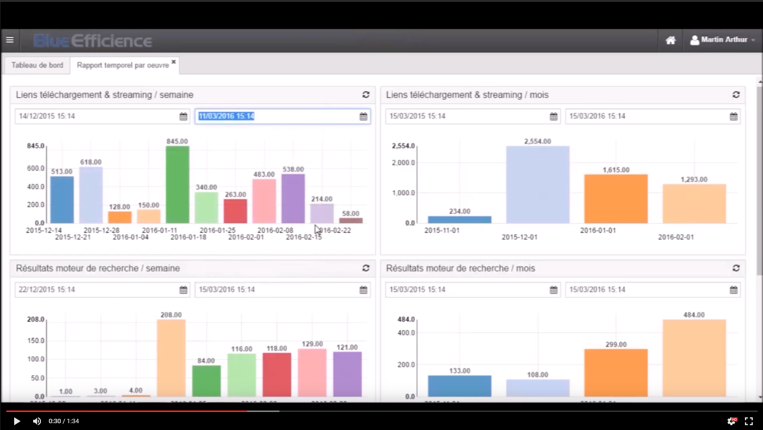 Presentation Portail Blue Efficience