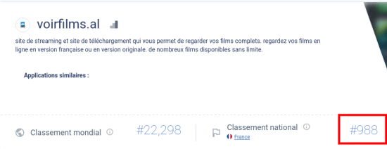 Voirfilms dans le top 1000